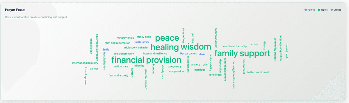 What Your Church Is Praying About screenshot