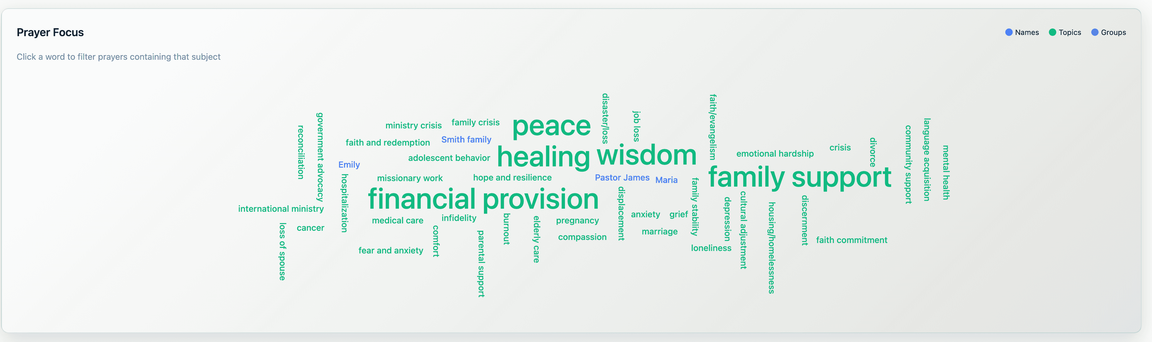 Pastoral Intelligence — Admin Panel A I Word Cloud