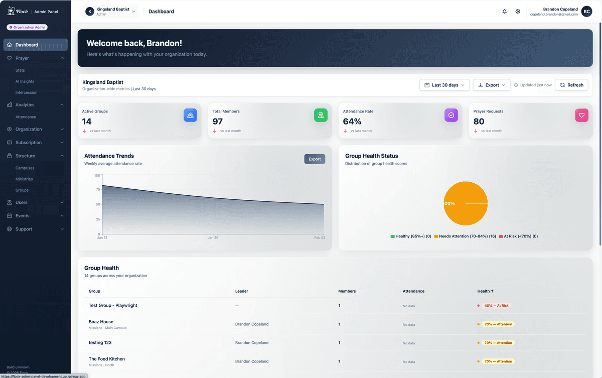 Group Health Scores screenshot