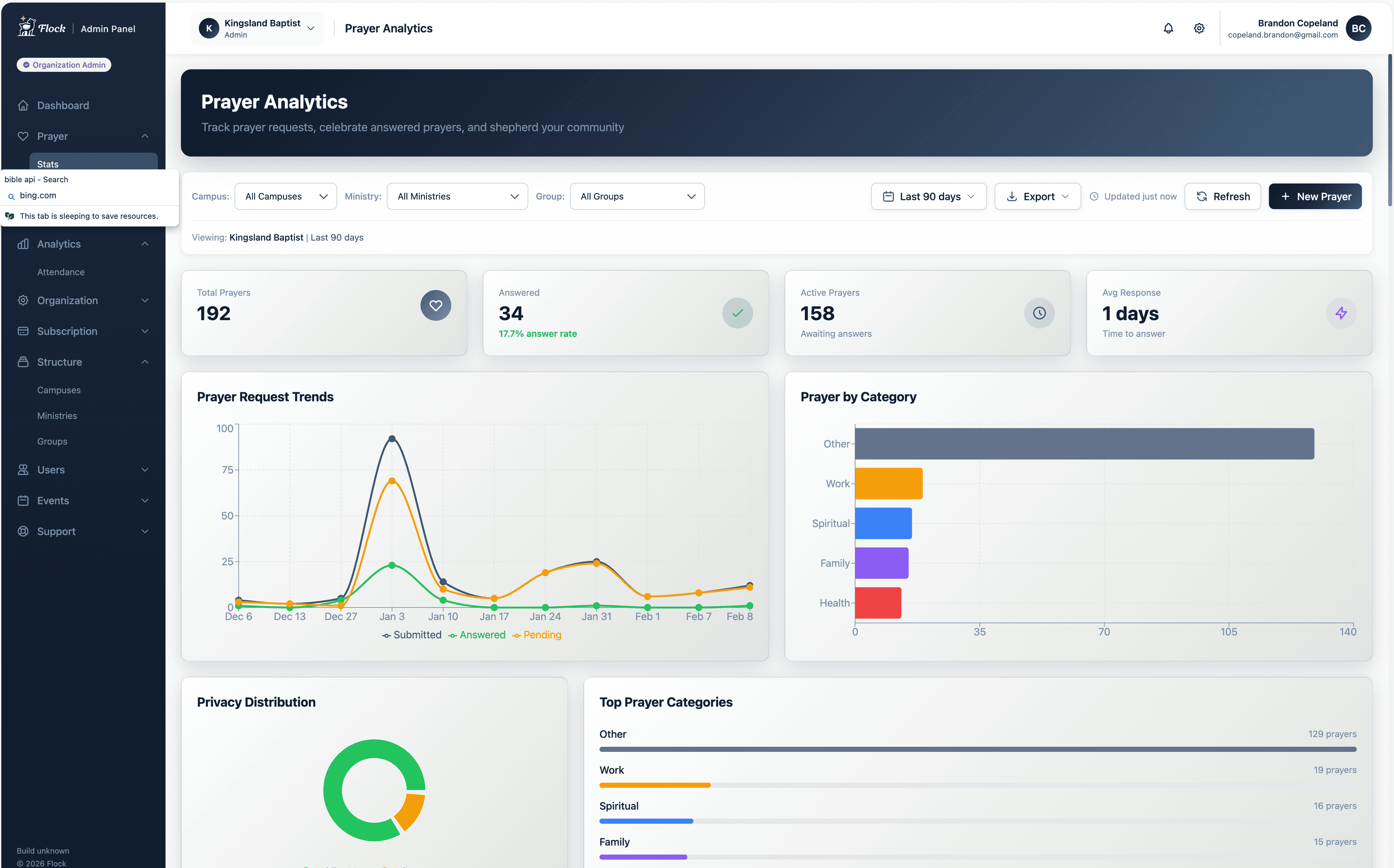 Pastoral Intelligence — Admin Panel Prayer Analytics
