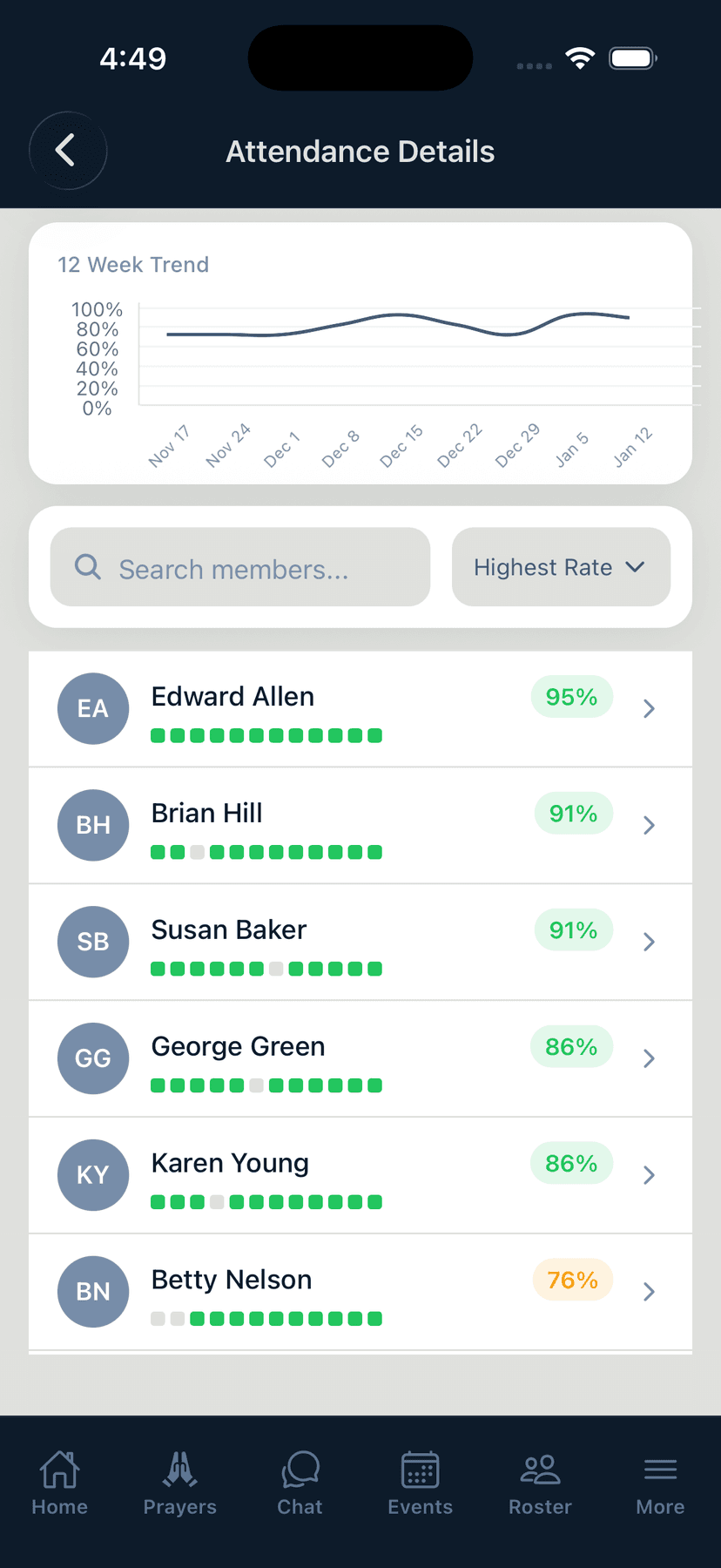 Photo Attendance — App Attendance Details And Chicklets